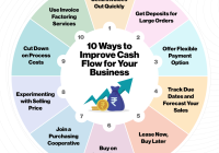 How to manage cash flow effectively