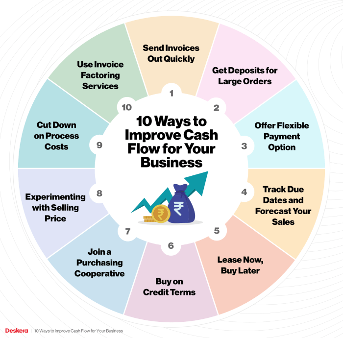 How to manage cash flow effectively