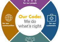 How to conduct market research for startups