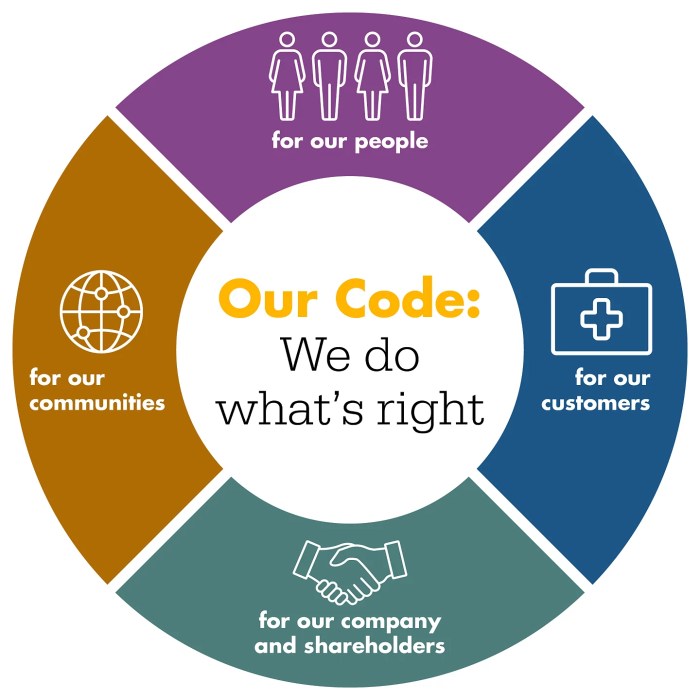 How to conduct market research for startups