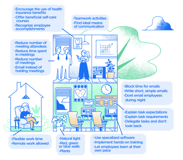 8 Tips To Boost Employee Productivity And Performance In Business | by ... Ways to boost employee productivity in business